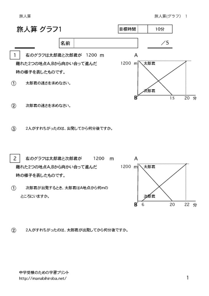 thumbnail of tabibitograph1