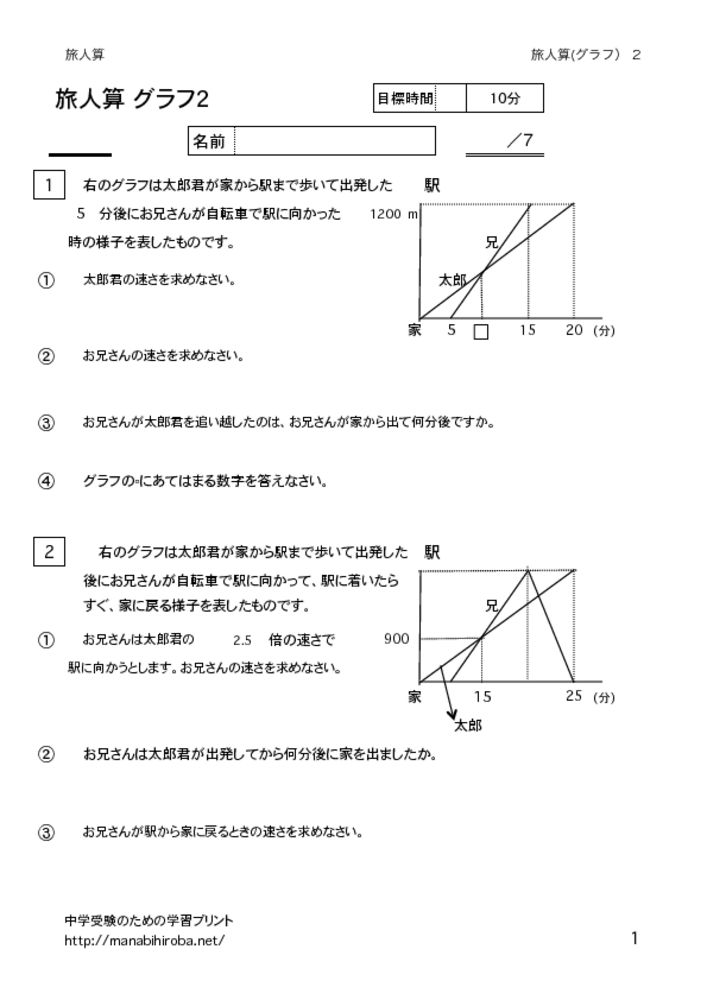 thumbnail of tabibitograph2