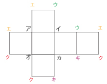 立方体の展開図の問題 中学受験準備のための学習ドリル